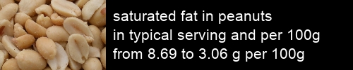 saturated fat in peanuts information and values per serving and 100g